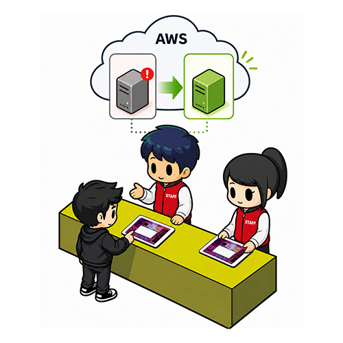サーバーの切替イメージ
